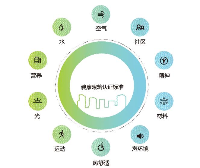 为了使空气满足WELL认证标准 这家公司用了一项“黑科技”