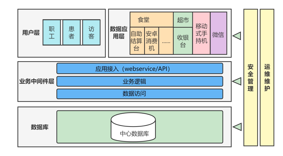 达实智慧医院：科学订餐、多样选择，改变营养膳食有“手段”
