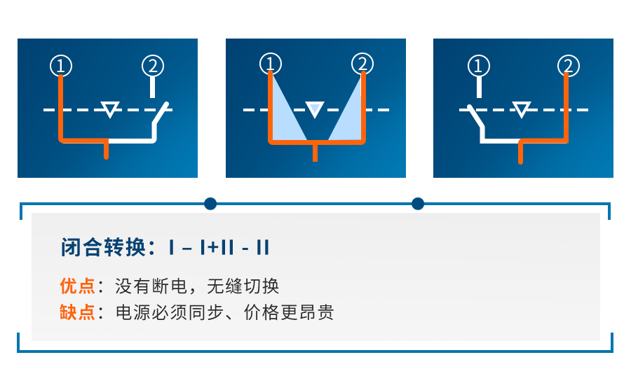 海格电气电力讲堂 | ATS不同转换类型的区别