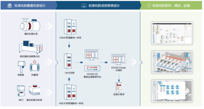 美控助力安庆经开区智慧制造产业园（二期）建设绿色低碳园区
