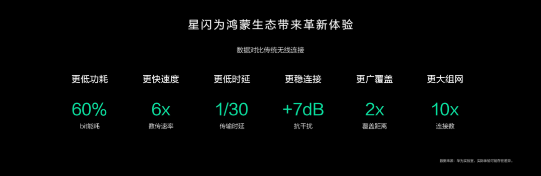 携手星闪，讯飞助力鸿蒙生态升级智能家居行业新体验