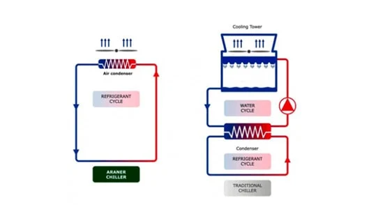工业冷却塔:类型及工作流程 工业冷却塔:类型及工作流程