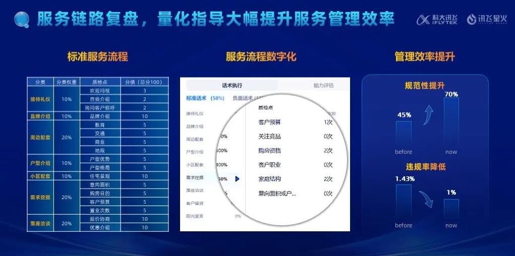 星火慧识话，营销新洞察 │ 科大讯飞会话智能星火产品升级发布