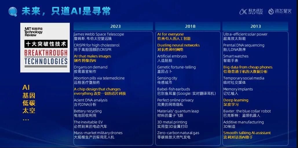 星火慧识话，营销新洞察 │ 科大讯飞会话智能星火产品升级发布