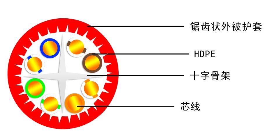 ENJOYLink欢联助力美博集团(顺德均安)产业园智能化建设