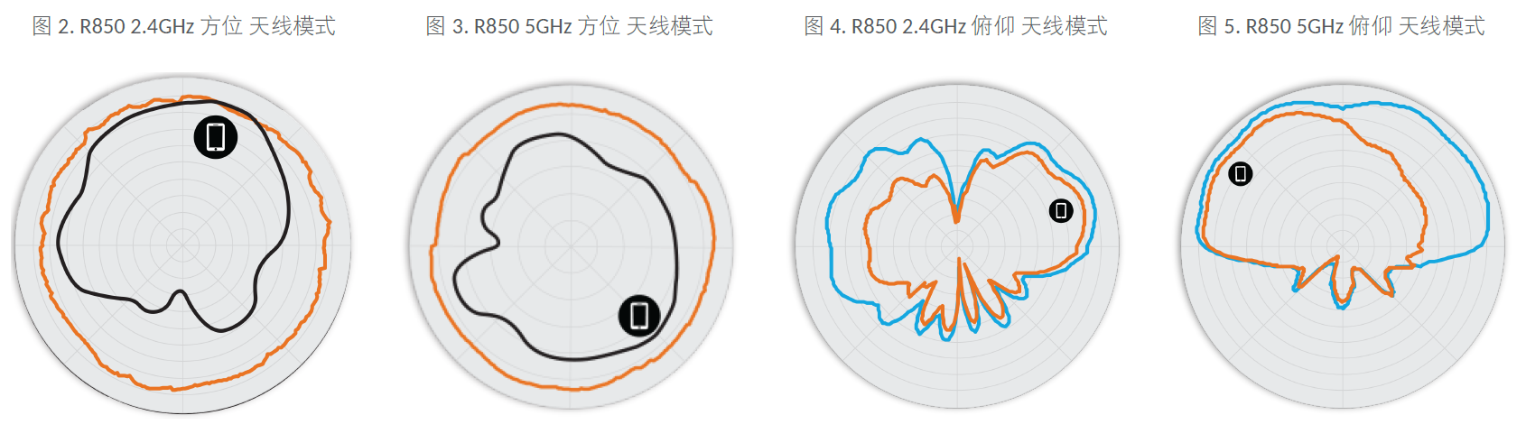 Up在线测评！RUCKUS AP R850表现如何？