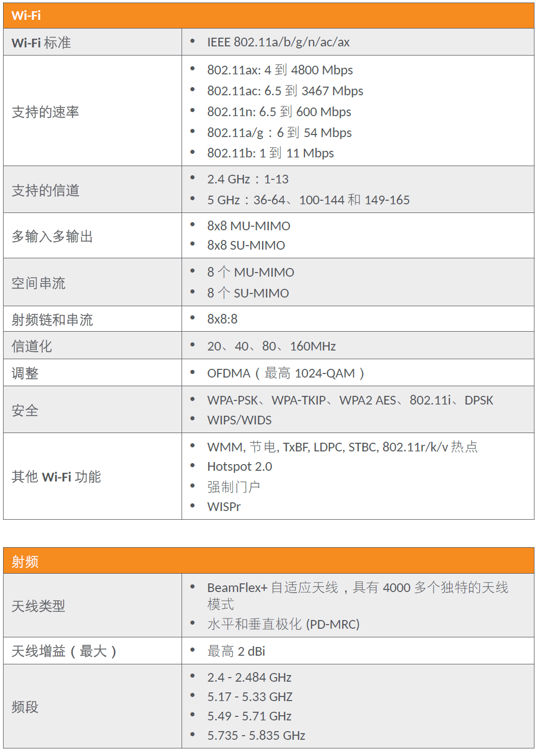 Up在线测评！RUCKUS AP R850表现如何？