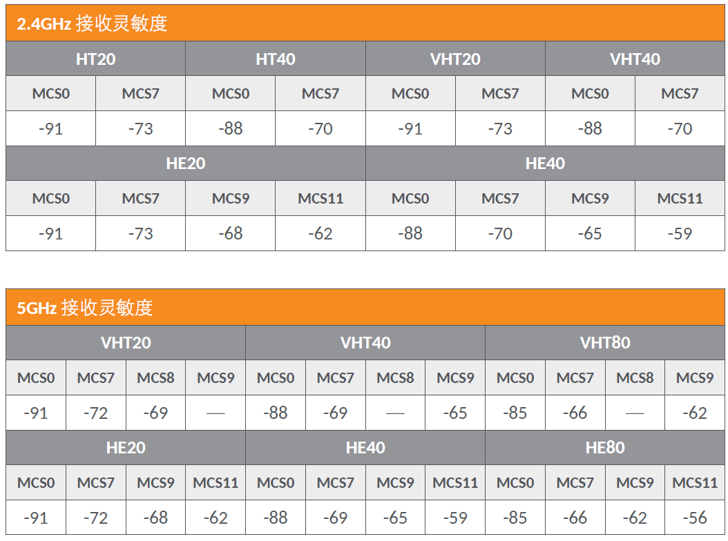 Up在线测评！RUCKUS AP R850表现如何？