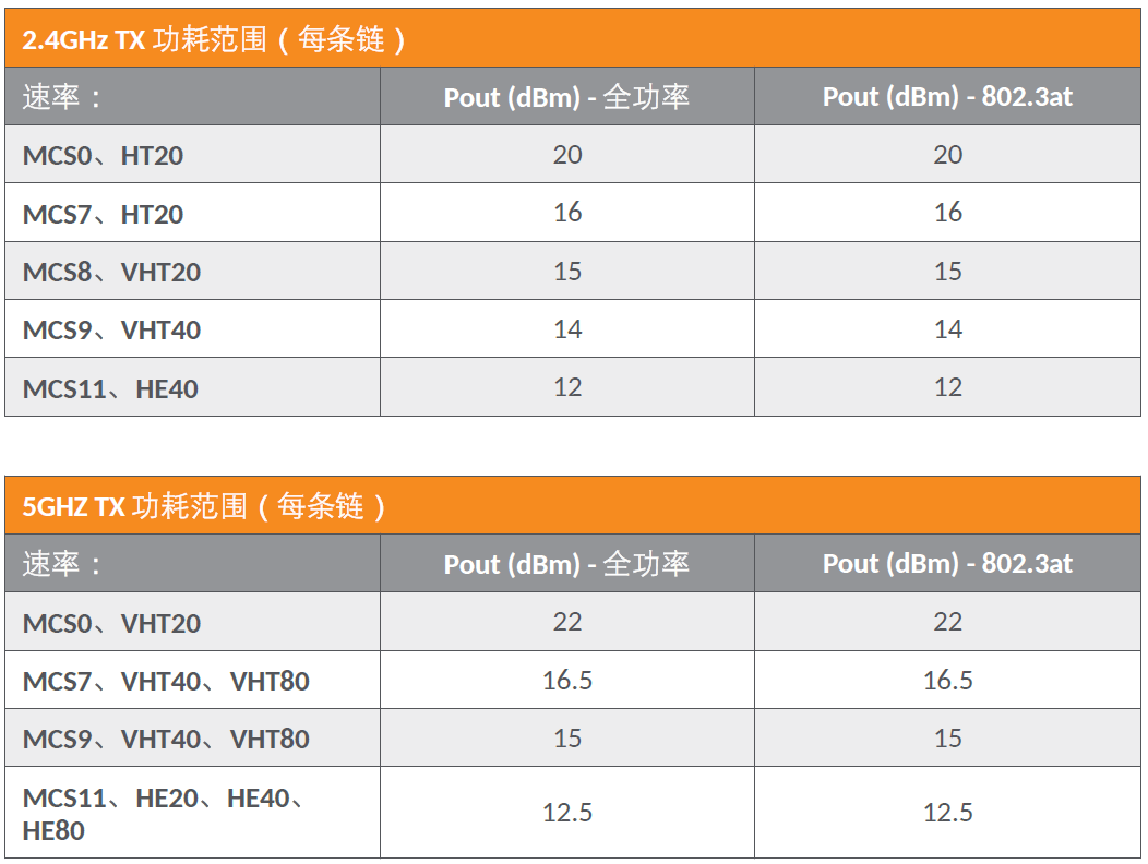 Up在线测评！RUCKUS AP R850表现如何？