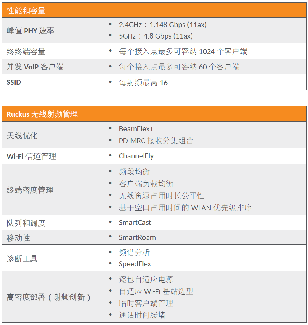 Up在线测评！RUCKUS AP R850表现如何？