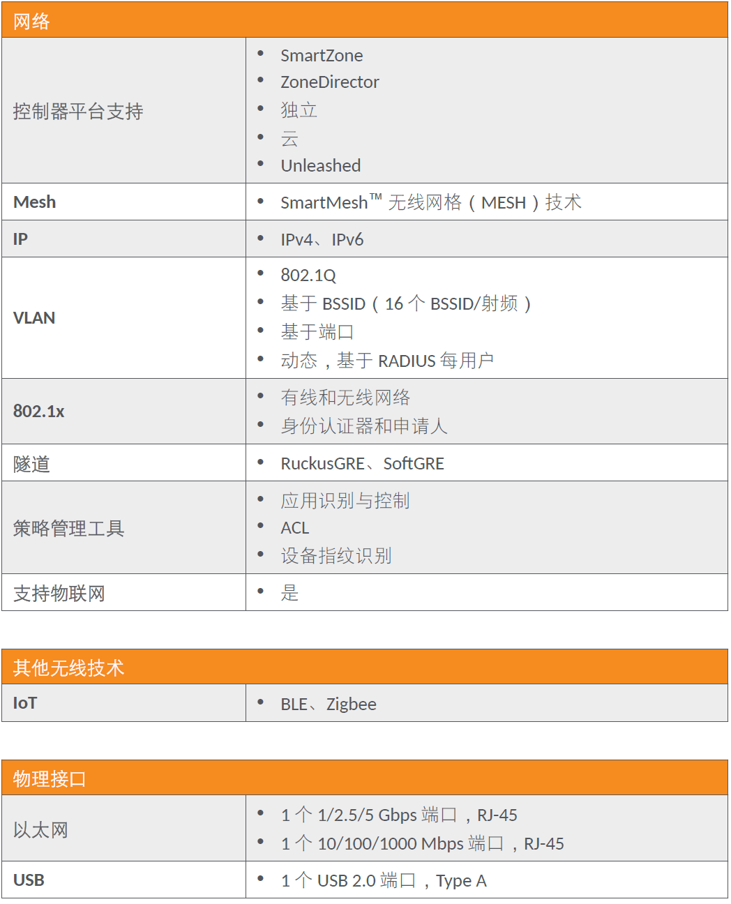 Up在线测评！RUCKUS AP R850表现如何？
