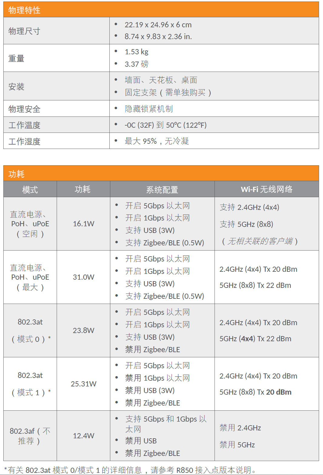 Up在线测评！RUCKUS AP R850表现如何？