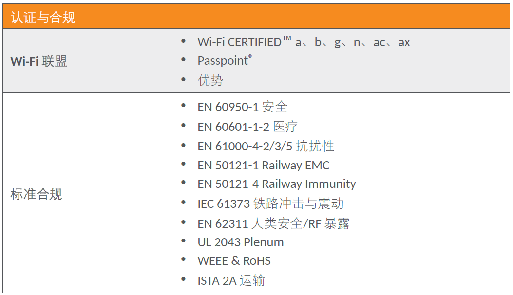 Up在线测评！RUCKUS AP R850表现如何？