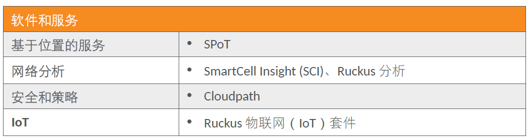 Up在线测评！RUCKUS AP R850表现如何？