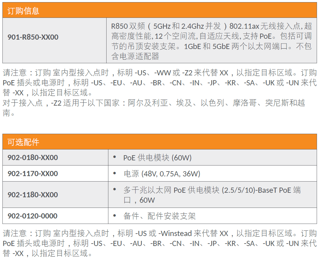 Up在线测评！RUCKUS AP R850表现如何？