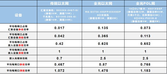 医院网络用传统以太网还是全光网络搭建？
