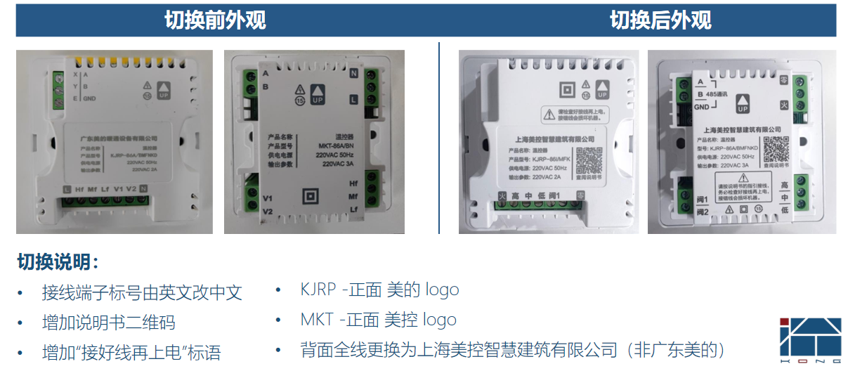 KONG MARKETING INTELLIGENCE｜美控市场观察8月刊