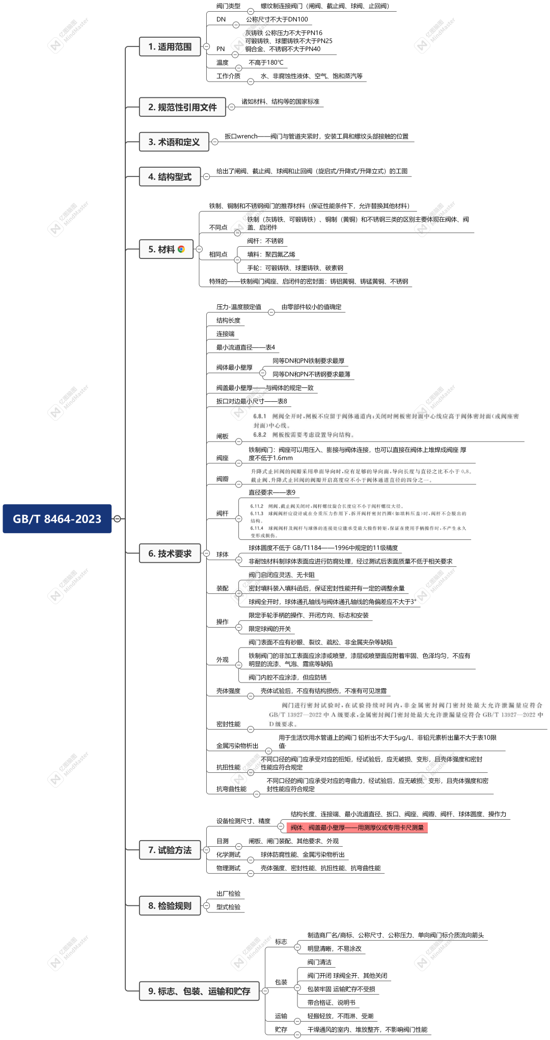 KONG MARKETING INTELLIGENCE｜美控市场观察8月刊