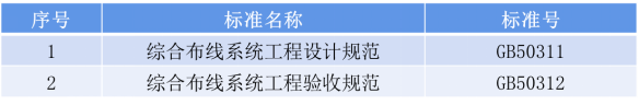 iCONEC®会议篇|中国建设标协信专委综合布线系统工程技术研讨会