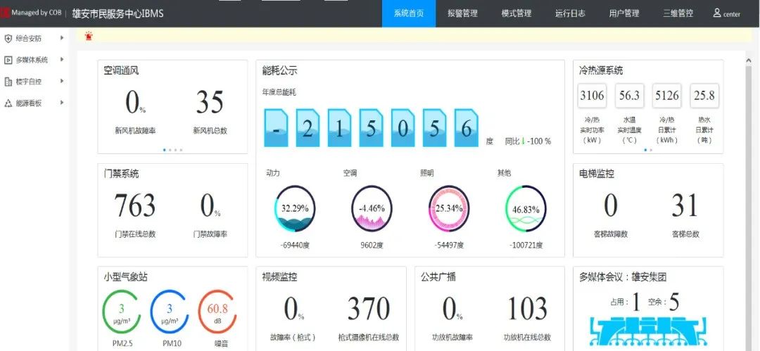 “智慧大脑”让建筑更“聪明”，达实AIoT智能物联网管控平台案例盘点