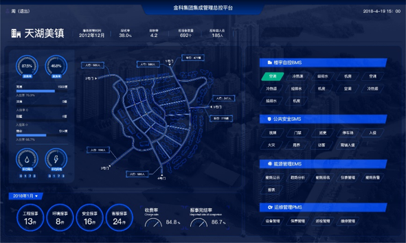“智慧大脑”让建筑更“聪明”，达实AIoT智能物联网管控平台案例盘点