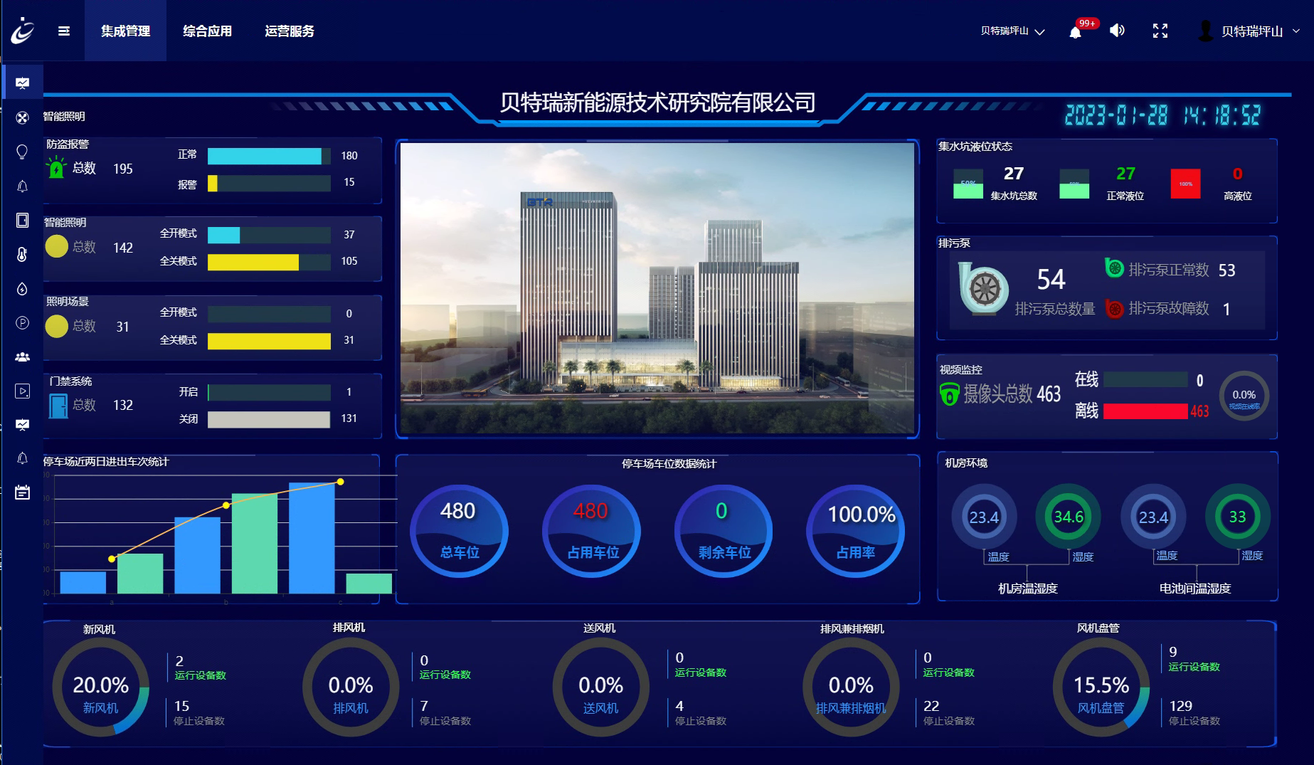 “智慧大脑”让建筑更“聪明”，达实AIoT智能物联网管控平台案例盘点