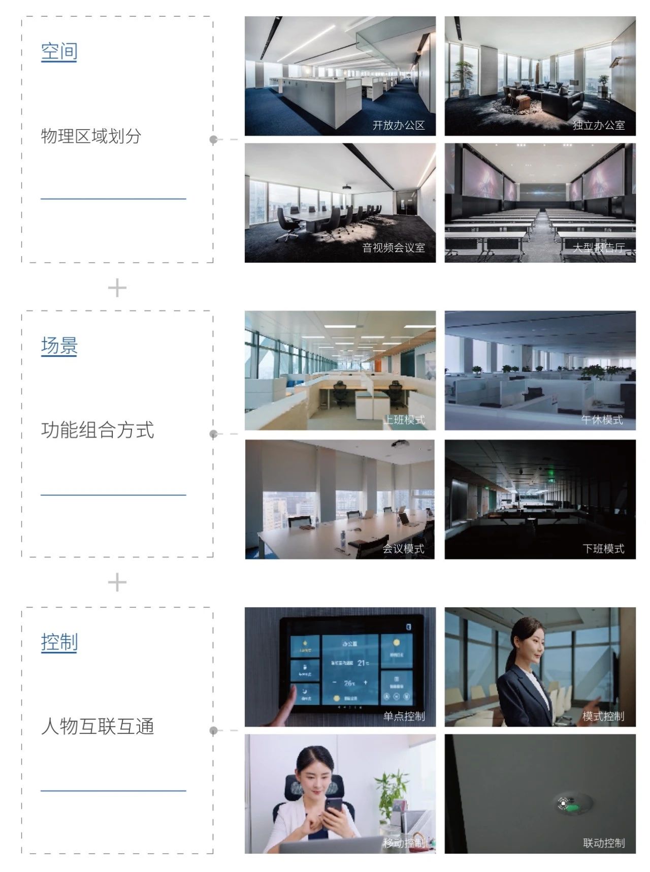 一文看懂 | 这就是达实空间场景控制系统！