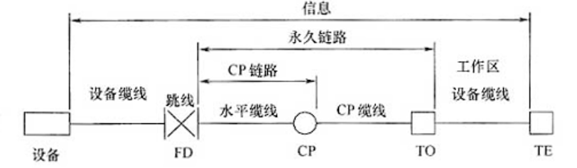综合布线中的“永久链路”