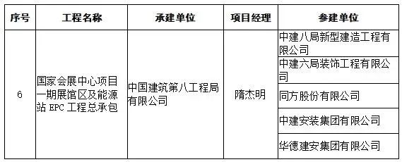 匠心铸造精品，同方又双叒叕入选行业最高荣誉鲁班奖