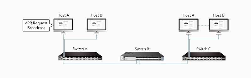 一文读懂虚拟局域网(VLAN)技术！