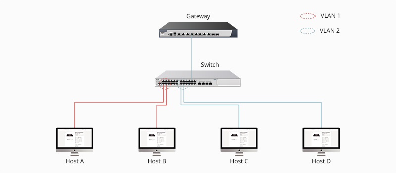 一文读懂虚拟局域网(VLAN)技术！