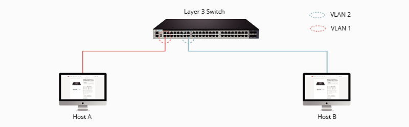 一文读懂虚拟局域网(VLAN)技术！