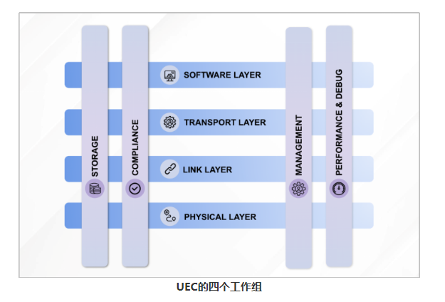 UItra以太网联盟工作组的更新 UItra以太网联盟工作组的更新