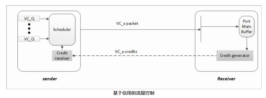 UItra以太网联盟工作组的更新 UItra以太网联盟工作组的更新