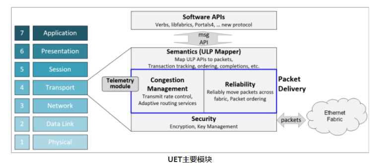 UItra以太网联盟工作组的更新 UItra以太网联盟工作组的更新