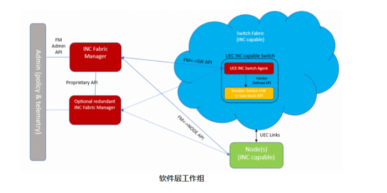 UItra以太网联盟工作组的更新 UItra以太网联盟工作组的更新