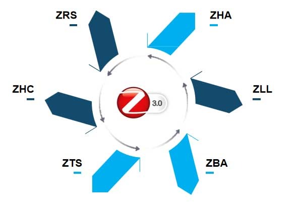 什么是Zigbee？ 2024年开发Zigbee产品之前必须了解的事情