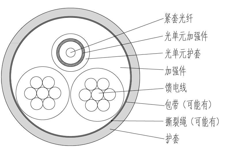 光电混合缆在综合布线中的开展方向
