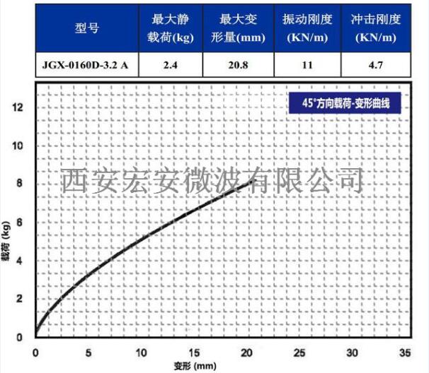 JGX-0160-3.2A 45度载荷变形.jpg