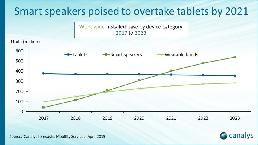 graph-3-v2_smart-speakers-2021.jpg