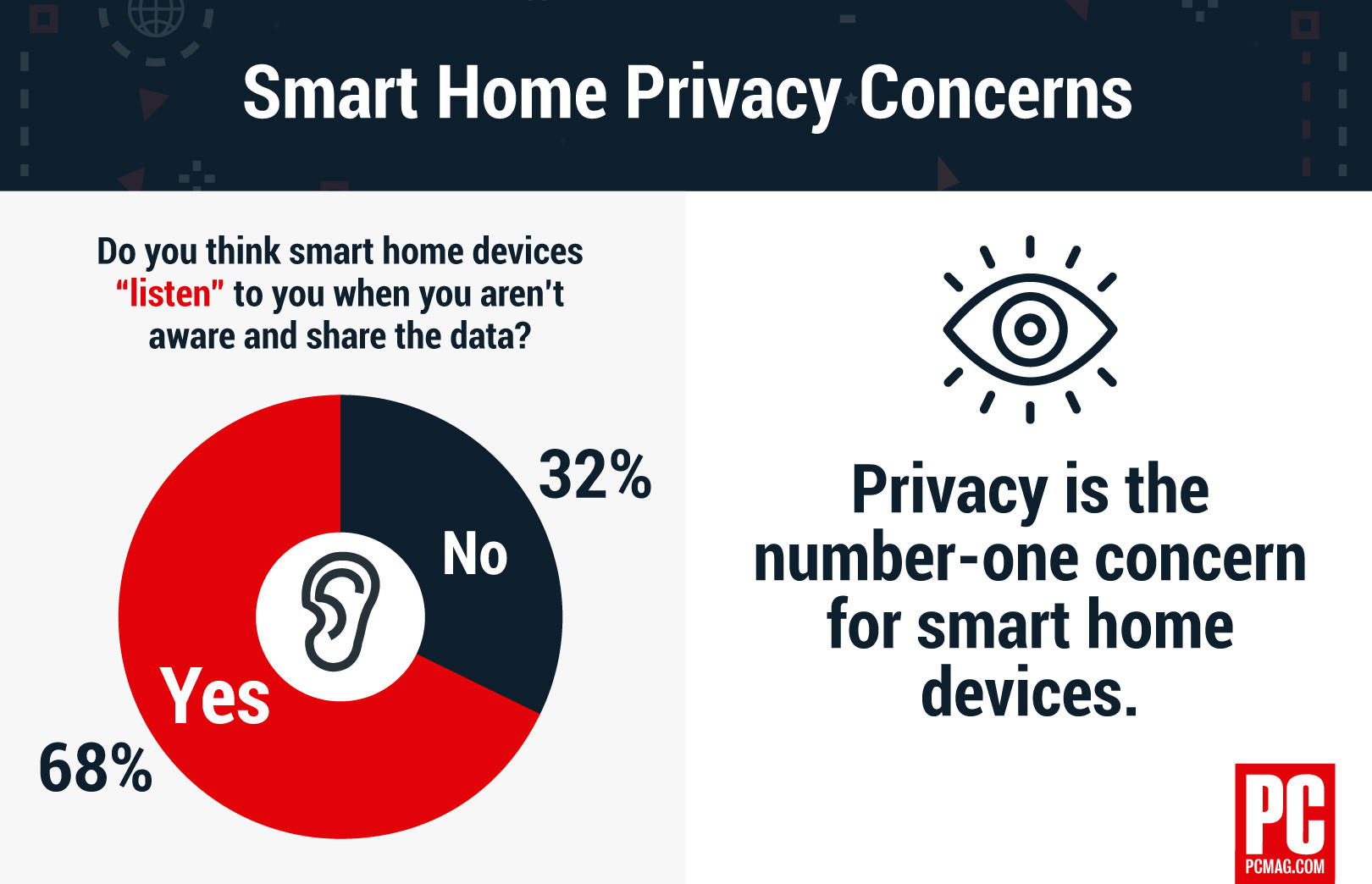 643204-the-why-axis-smart-home-privacy.jpg