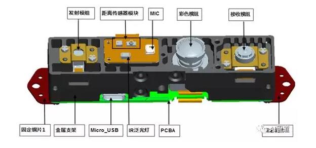 ai深度上3d人脸识别和结构光