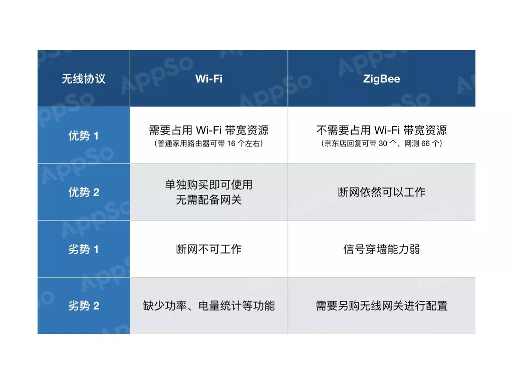 智能家居新手 6 问：要花多少钱，哪些产品最值得买？