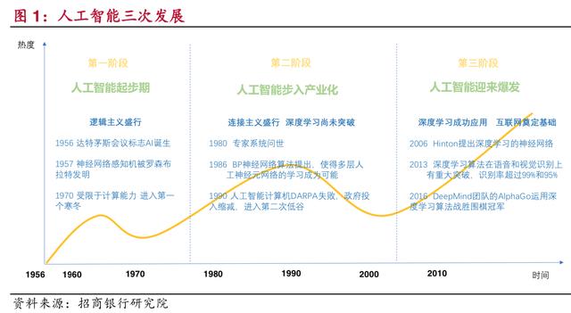 人工智能行业报告：AI崛起，数据及平台类公司前景广阔