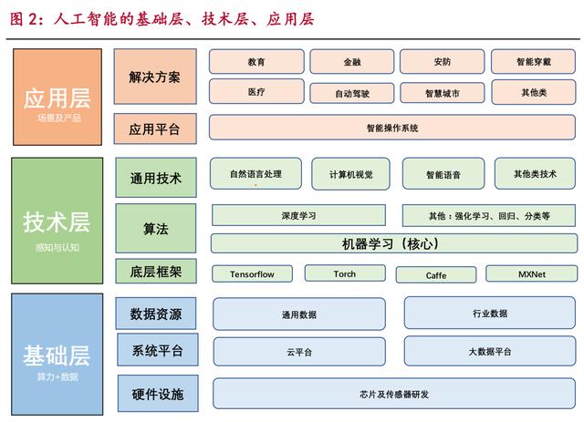 人工智能行业报告：AI崛起，数据及平台类公司前景广阔