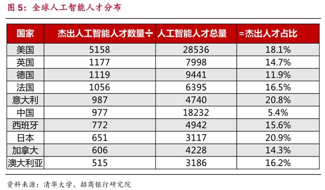 人工智能行业报告：AI崛起，数据及平台类公司前景广阔