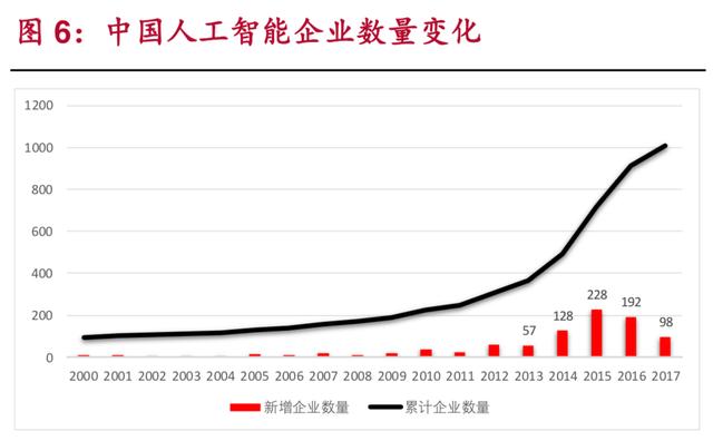 人工智能行业报告：AI崛起，数据及平台类公司前景广阔