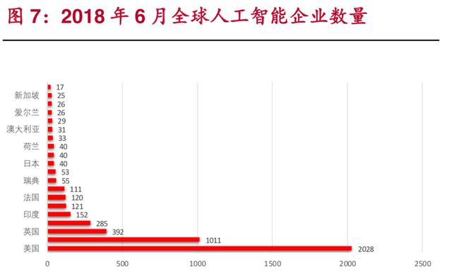 人工智能行业报告：AI崛起，数据及平台类公司前景广阔