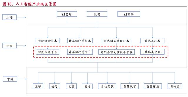 人工智能行业报告：AI崛起，数据及平台类公司前景广阔