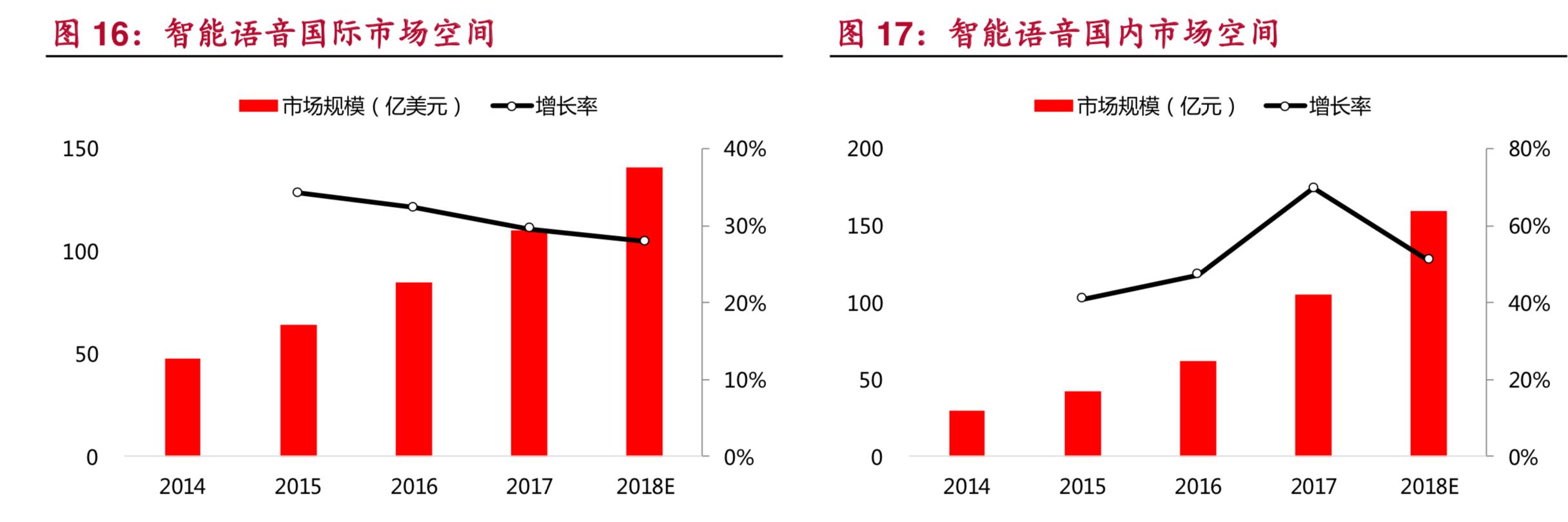 人工智能行业报告：AI崛起，数据及平台类公司前景广阔